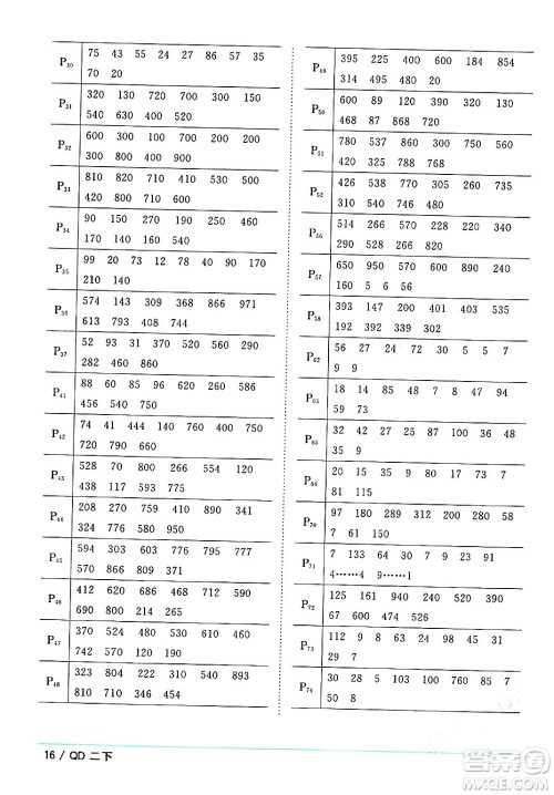 江西教育出版社2024年春阳光同学课时优化作业二年级数学下册青岛版答案