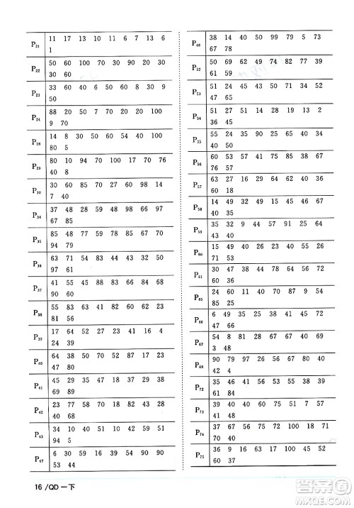 江西教育出版社2024年春阳光同学课时优化作业一年级数学下册青岛版答案