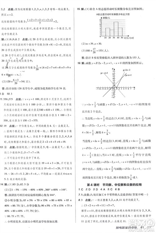 吉林教育出版社2024年春荣德基点拨训练八年级数学下册人教版参考答案