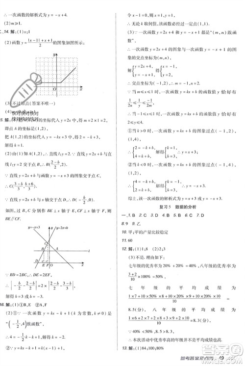 吉林教育出版社2024年春荣德基点拨训练八年级数学下册人教版参考答案