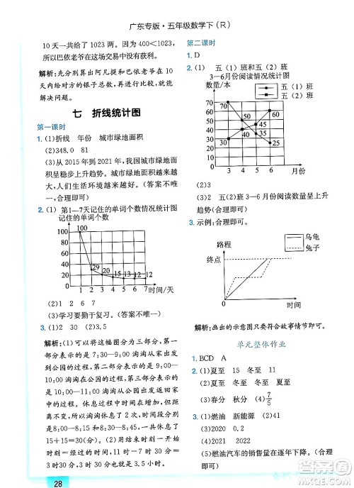 龙门书局2024年春黄冈小状元作业本五年级数学下册人教版广东专版答案