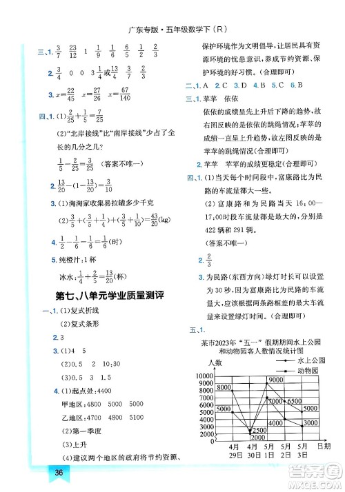 龙门书局2024年春黄冈小状元作业本五年级数学下册人教版广东专版答案