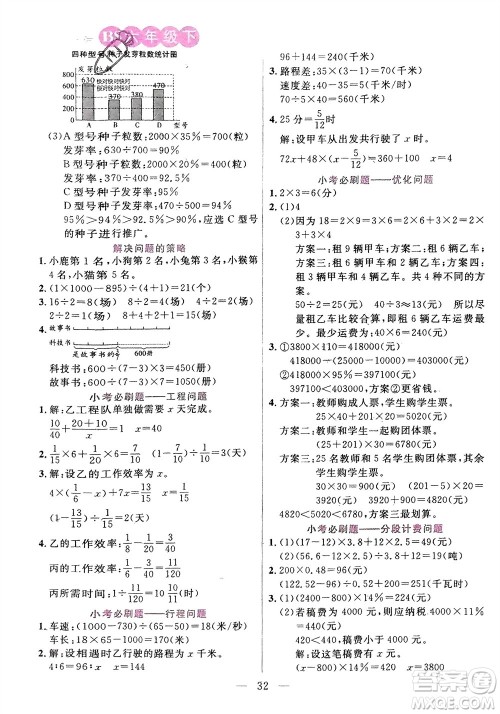 阳光出版社2024年春扬帆文化星级口算天天练六年级数学下册北师大版参考答案