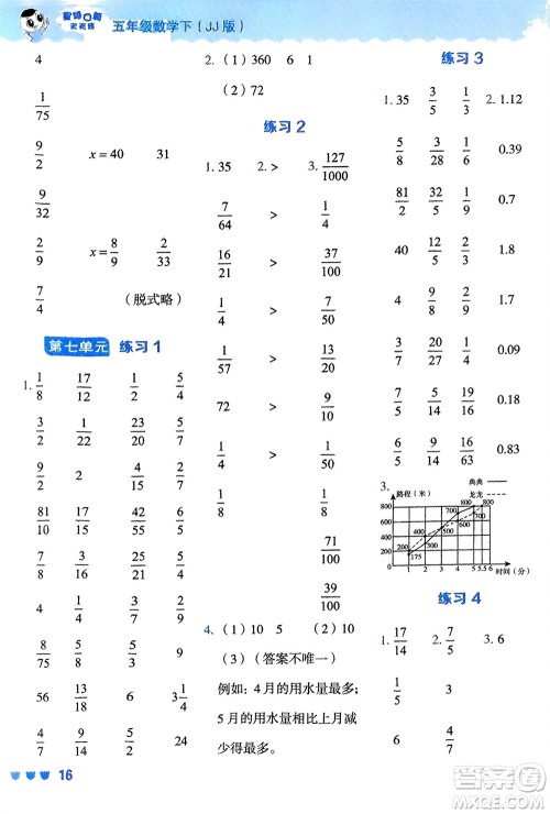 安徽教育出版社2024年春荣德基星级口算天天练五年级数学下册冀教版参考答案