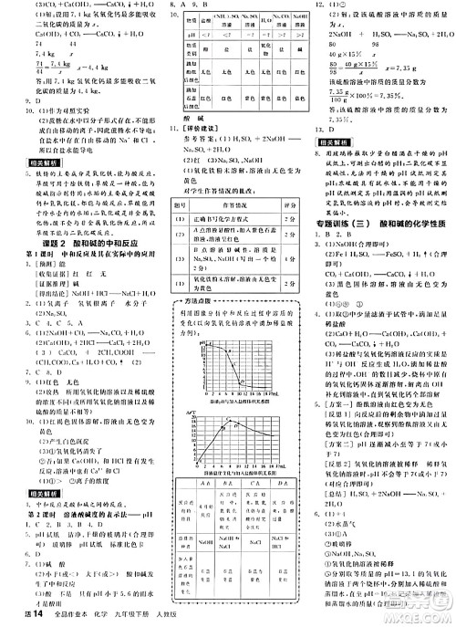 阳光出版社2024年春全品作业本九年级化学下册人教版答案 阳光出版社2024年春全品作业本九年级化学下册人教版答案