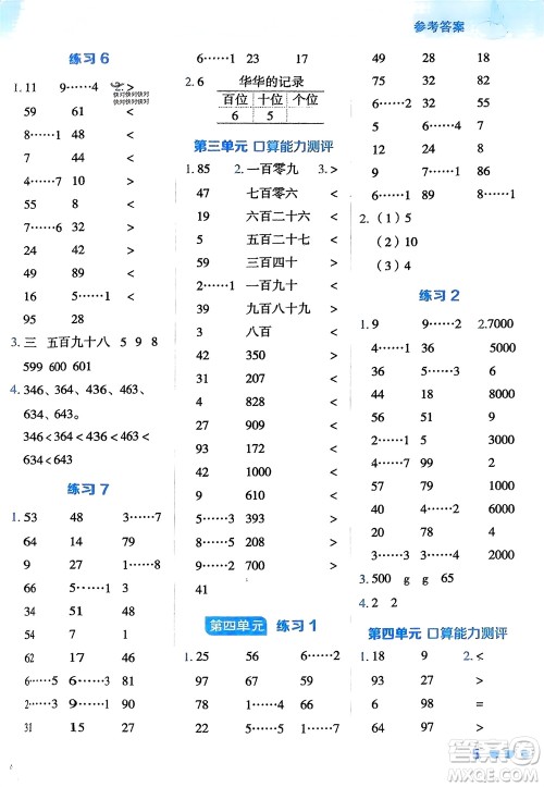 安徽教育出版社2024年春荣德基星级口算天天练二年级数学下册冀教版参考答案 安徽教育出版社2024年春荣德基星级口算天天练二年级数学下册冀教版参考答案