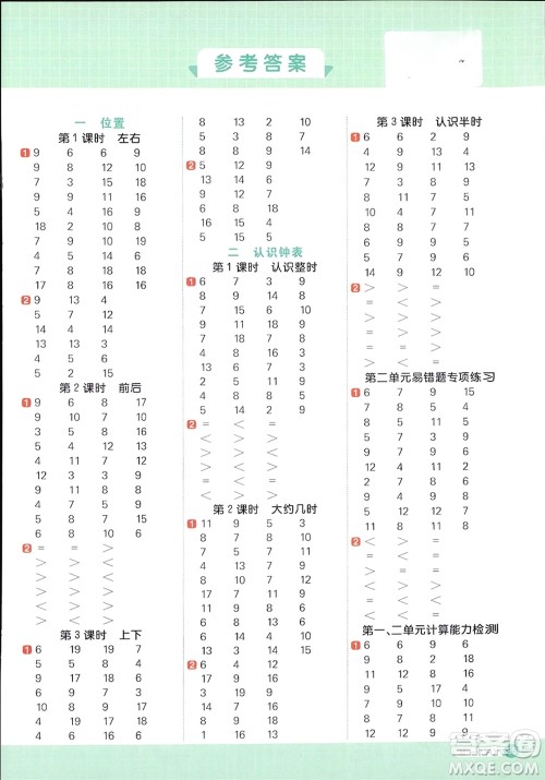 江西教育出版社2024年春阳光同学计算小达人一年级数学下册冀教版参考答案 江西教育出版社2024年春阳光同学计算小达人一年级数学下册冀教版参考答案