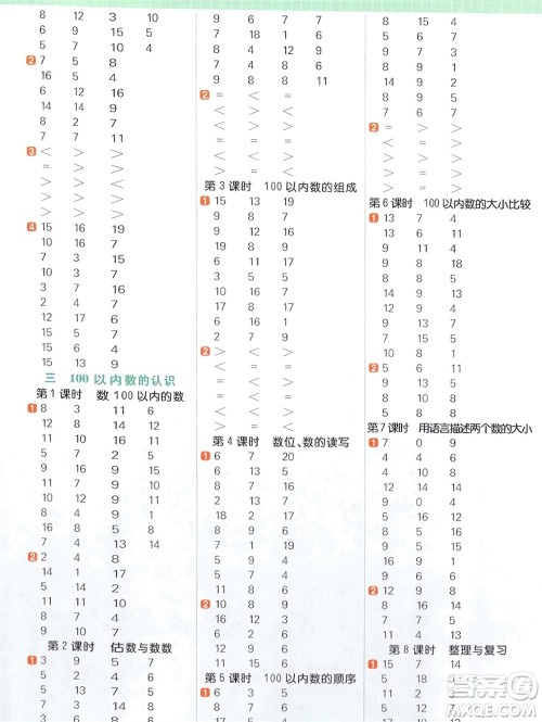 江西教育出版社2024年春阳光同学计算小达人一年级数学下册冀教版参考答案 江西教育出版社2024年春阳光同学计算小达人一年级数学下册冀教版参考答案