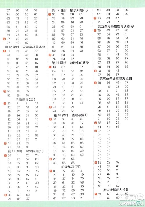 江西教育出版社2024年春阳光同学计算小达人一年级数学下册冀教版参考答案 江西教育出版社2024年春阳光同学计算小达人一年级数学下册冀教版参考答案