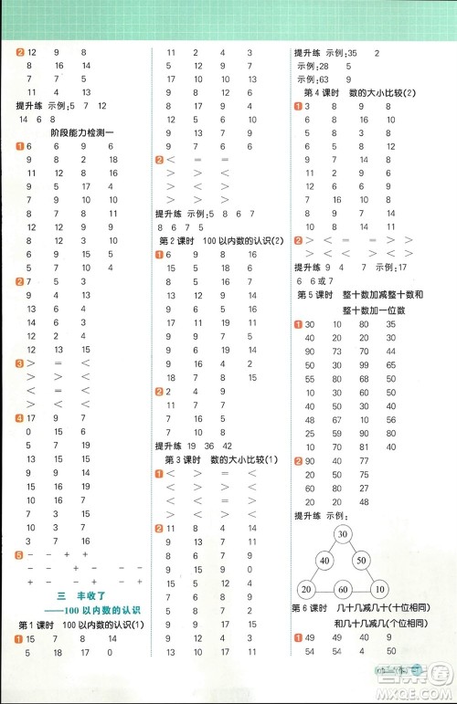 江西教育出版社2024年春阳光同学计算小达人一年级数学下册青岛版参考答案 江西教育出版社2024年春阳光同学计算小达人一年级数学下册青岛版参考答案