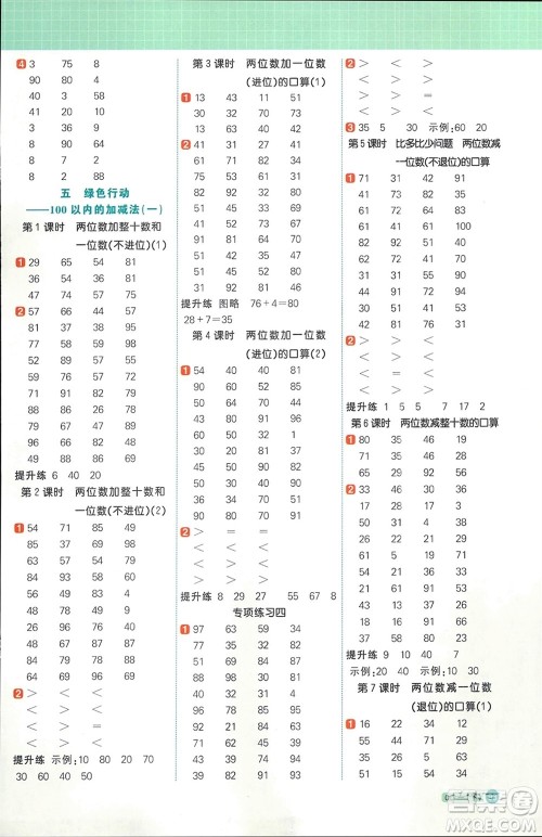 江西教育出版社2024年春阳光同学计算小达人一年级数学下册青岛版参考答案 江西教育出版社2024年春阳光同学计算小达人一年级数学下册青岛版参考答案