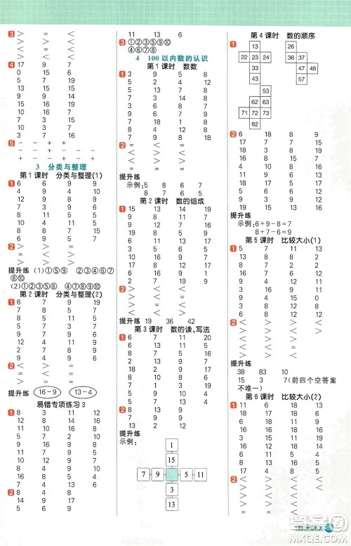 江西教育出版社2024年春阳光同学计算小达人一年级数学下册人教版参考答案