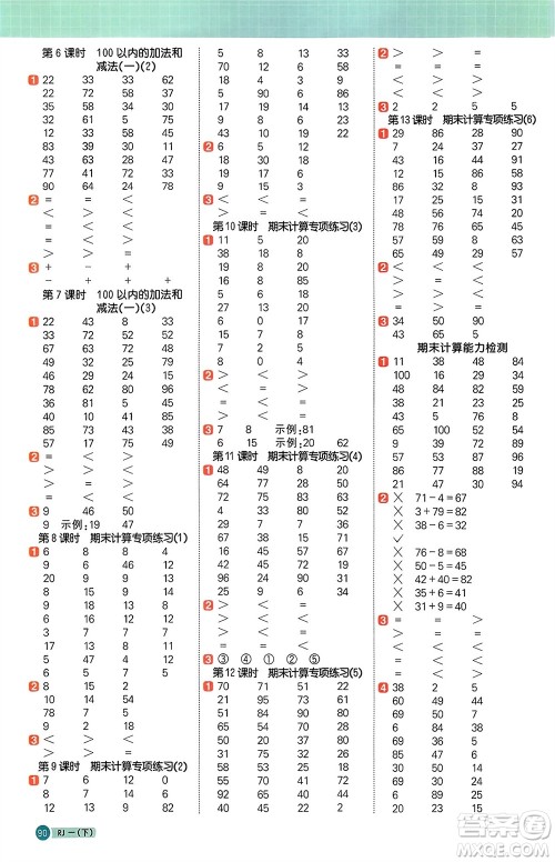 江西教育出版社2024年春阳光同学计算小达人一年级数学下册人教版参考答案