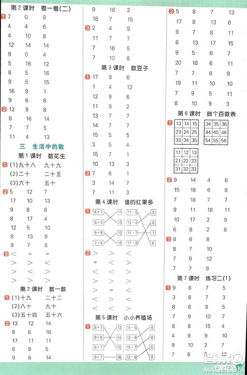 江西教育出版社2024年春阳光同学计算小达人一年级数学下册北师大版参考答案 江西教育出版社2024年春阳光同学计算小达人一年级数学下册北师大版参考答案