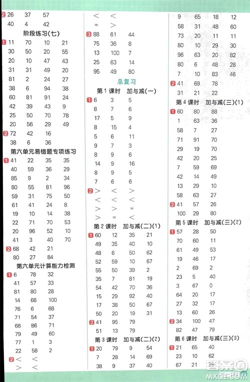 江西教育出版社2024年春阳光同学计算小达人一年级数学下册北师大版参考答案 江西教育出版社2024年春阳光同学计算小达人一年级数学下册北师大版参考答案