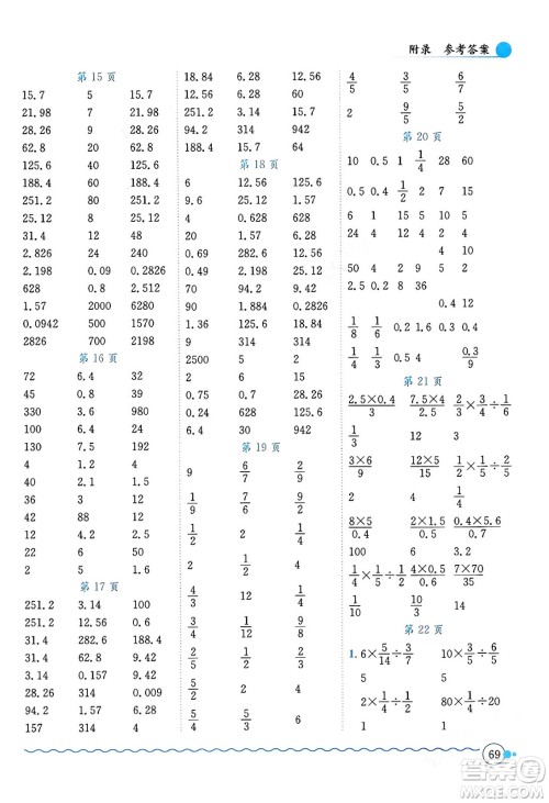 龙门书局2024年春黄冈小状元口算速算练习册六年级数学下册人教版广东专版答案