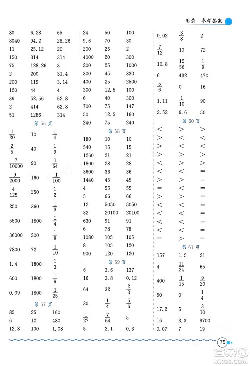 龙门书局2024年春黄冈小状元口算速算练习册六年级数学下册人教版广东专版答案 龙门书局2024年春黄冈小状元口算速算练习册六年级数学下册人教版广东专版答案