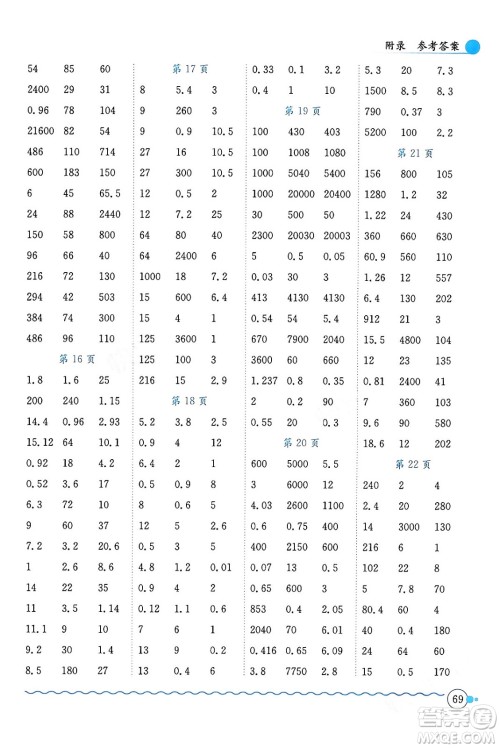 龙门书局2024年春黄冈小状元口算速算练习册五年级数学下册人教版广东专版答案 龙门书局2024年春黄冈小状元口算速算练习册五年级数学下册人教版广东专版答案