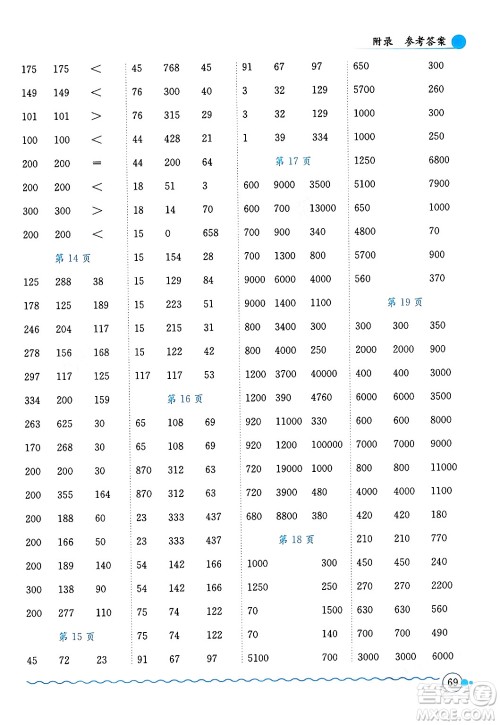 龙门书局2024年春黄冈小状元口算速算练习册四年级数学下册人教版广东专版答案