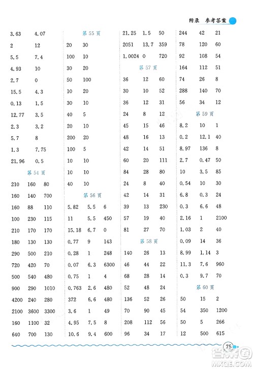 龙门书局2024年春黄冈小状元口算速算练习册四年级数学下册人教版广东专版答案