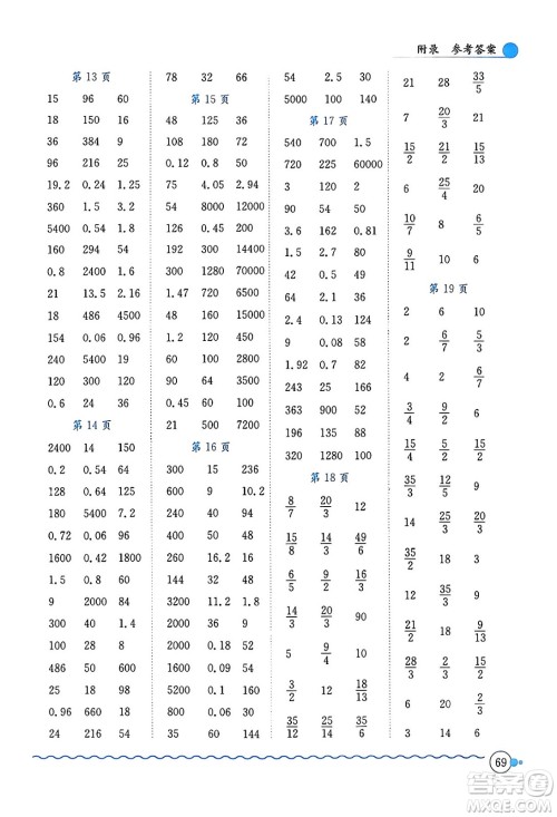 龙门书局2024年春黄冈小状元口算速算练习册五年级数学下册北师大版答案 龙门书局2024年春黄冈小状元口算速算练习册五年级数学下册北师大版答案