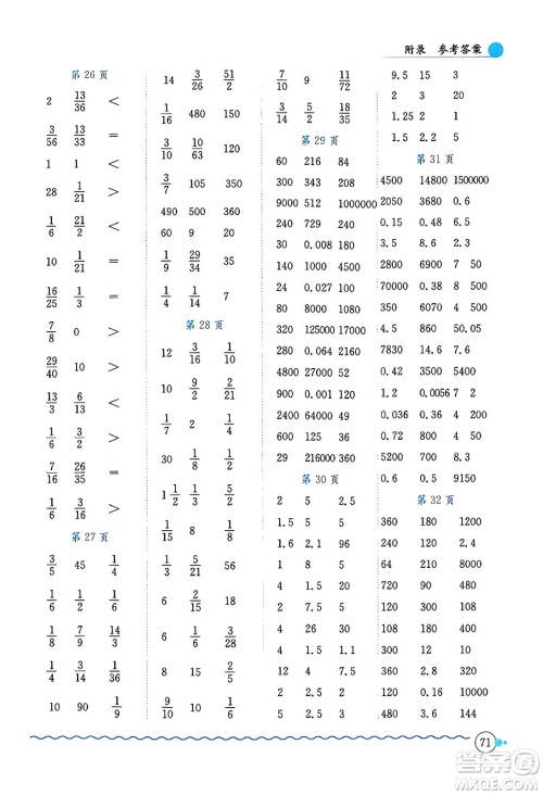 龙门书局2024年春黄冈小状元口算速算练习册五年级数学下册北师大版答案