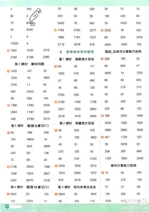 江西教育出版社2024年春阳光同学计算小达人三年级数学下册冀教版参考答案 江西教育出版社2024年春阳光同学计算小达人三年级数学下册冀教版参考答案