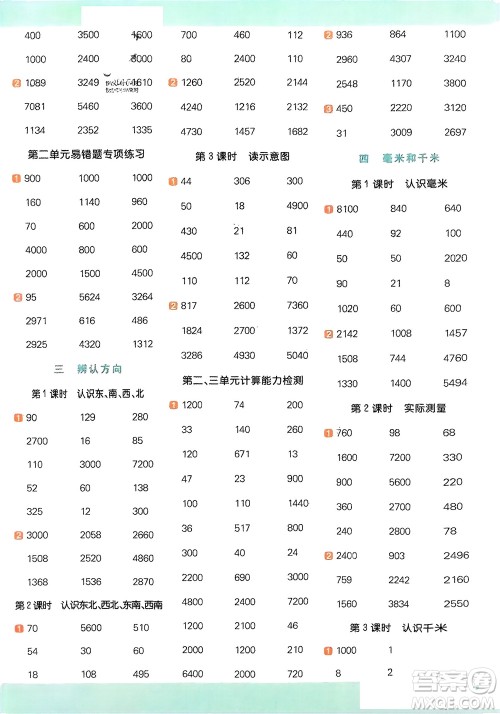 江西教育出版社2024年春阳光同学计算小达人三年级数学下册冀教版参考答案