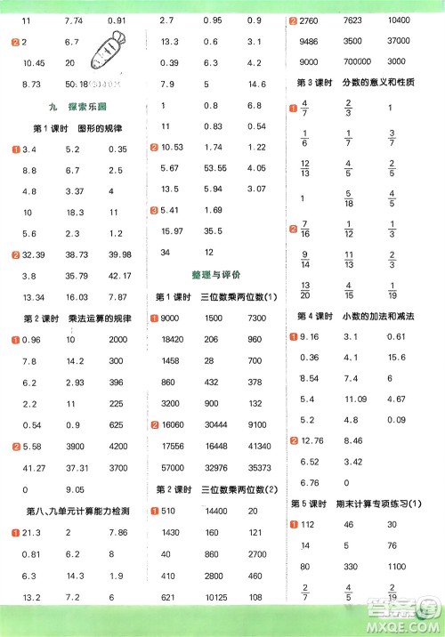 江西教育出版社2024年春阳光同学计算小达人四年级数学下册冀教版参考答案