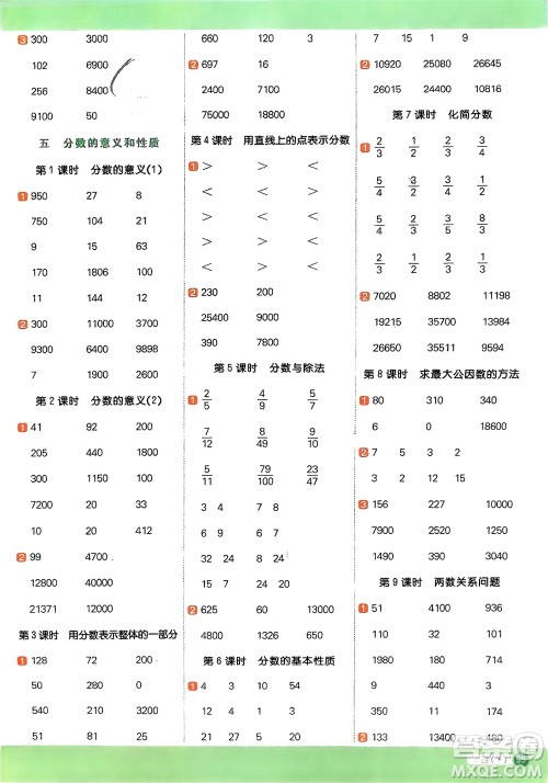 江西教育出版社2024年春阳光同学计算小达人四年级数学下册冀教版参考答案 江西教育出版社2024年春阳光同学计算小达人四年级数学下册冀教版参考答案