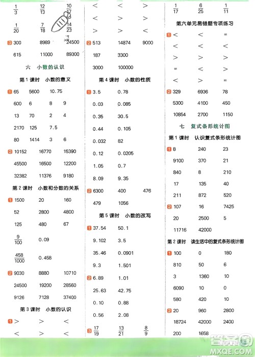 江西教育出版社2024年春阳光同学计算小达人四年级数学下册冀教版参考答案