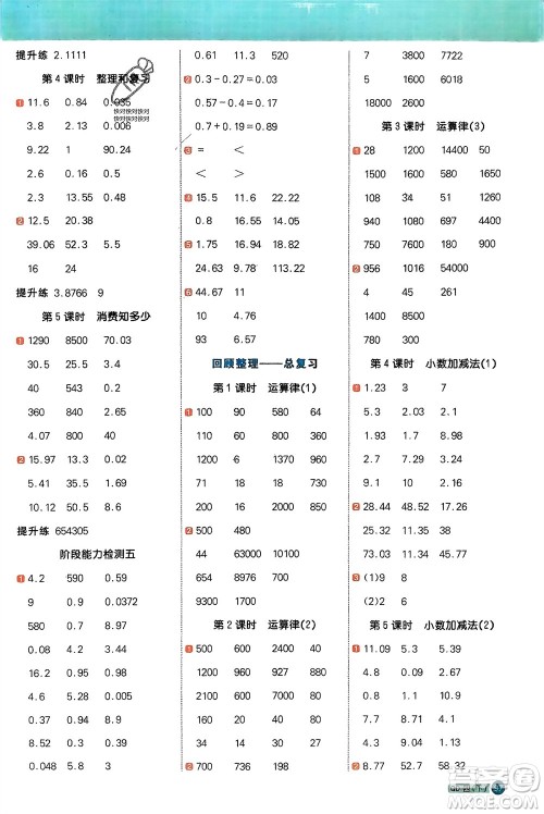 江西教育出版社2024年春阳光同学计算小达人四年级数学下册青岛版参考答案