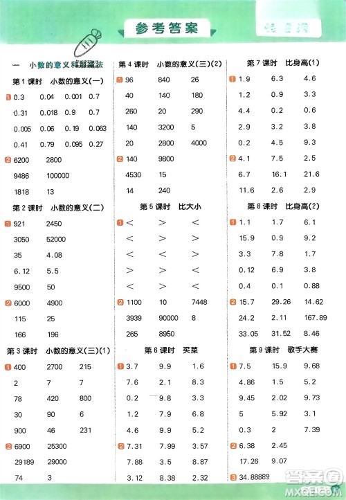 江西教育出版社2024年春阳光同学计算小达人四年级数学下册北师大版参考答案