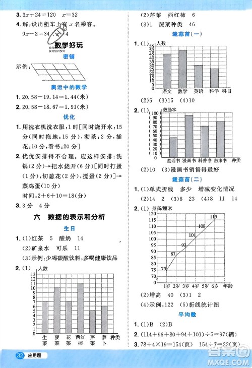 江西教育出版社2024年春阳光同学计算小达人四年级数学下册北师大版参考答案