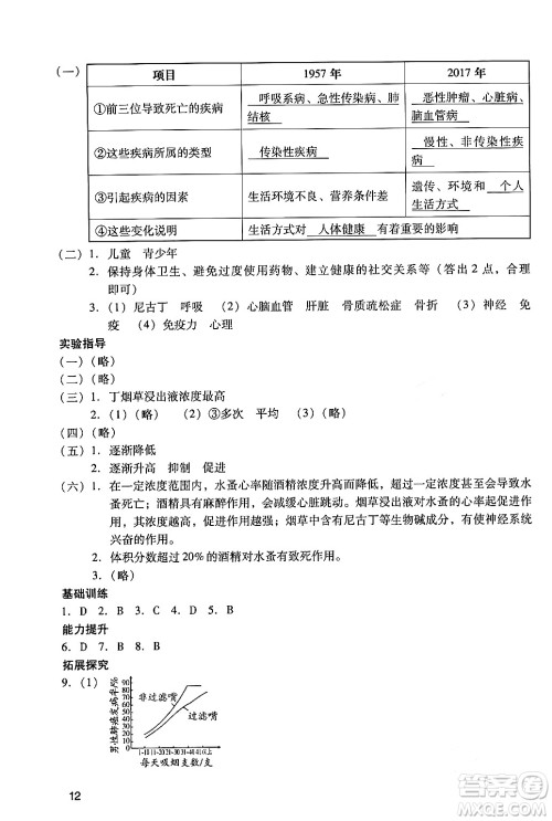 广州出版社2024年春阳光学业评价八年级生物下册人教版答案