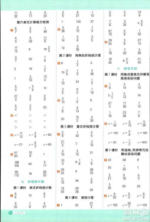 江西教育出版社2024年春阳光同学计算小达人五年级数学下册冀教版参考答案