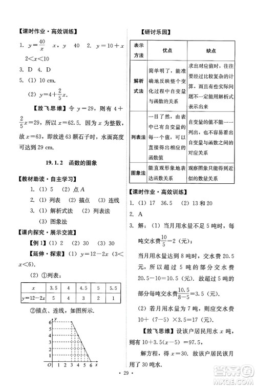 人民教育出版社2024年春能力培养与测试八年级数学下册人教版答案
