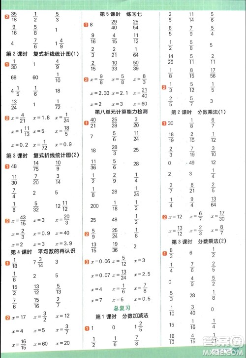 江西教育出版社2024年春阳光同学计算小达人五年级数学下册北师大版参考答案