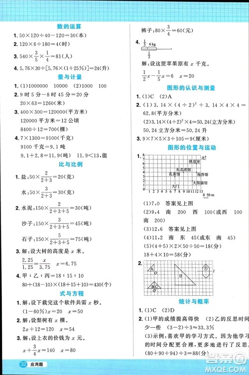 江西教育出版社2024年春阳光同学计算小达人六年级数学下册青岛版参考答案