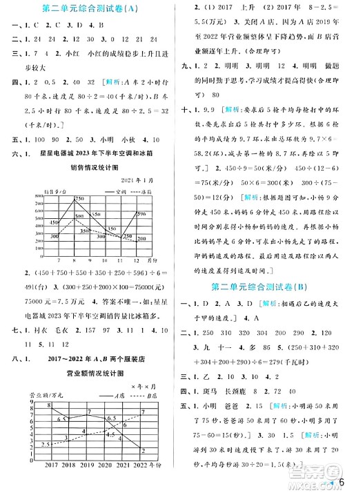 北京教育出版社2024年春亮点给力大试卷五年级数学下册江苏版答案