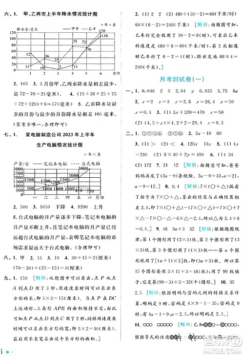 北京教育出版社2024年春亮点给力大试卷五年级数学下册江苏版答案
