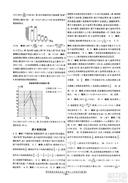 江苏人民出版社2024年春课时提优计划作业本八年级数学下册苏科版答案 江苏人民出版社2024年春课时提优计划作业本八年级数学下册苏科版答案