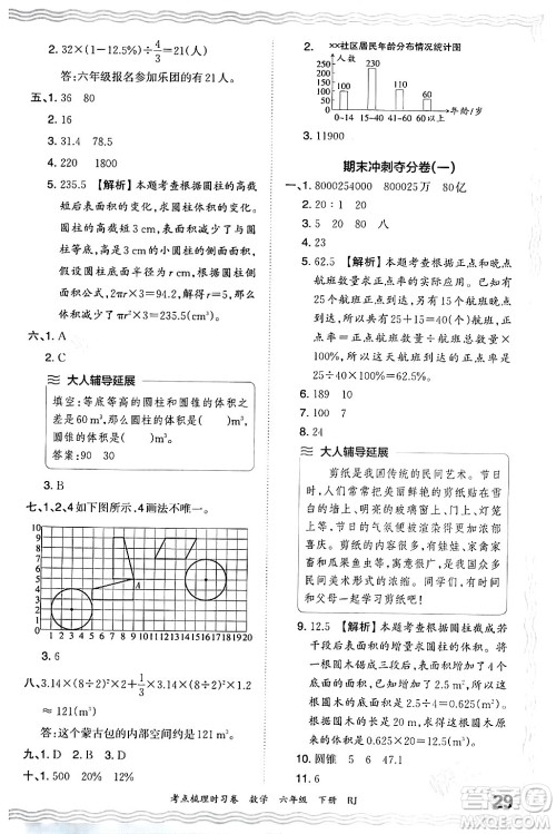 江西人民出版社2024年春王朝霞考点梳理时习卷六年级数学下册人教版答案