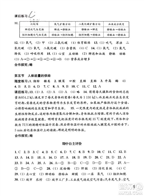 江苏凤凰教育出版社2024年春配套综合练习七年级生物下册苏教版参考答案 江苏凤凰教育出版社2024年春配套综合练习七年级生物下册苏教版参考答案
