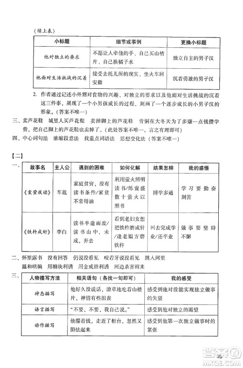 广州出版社2024年春阳光学业评价四年级语文下册人教版答案