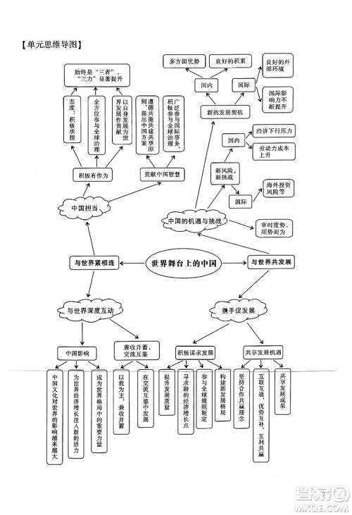 广州出版社2024年春阳光学业评价九年级道德与法治下册人教版答案 广州出版社2024年春阳光学业评价九年级道德与法治下册人教版答案