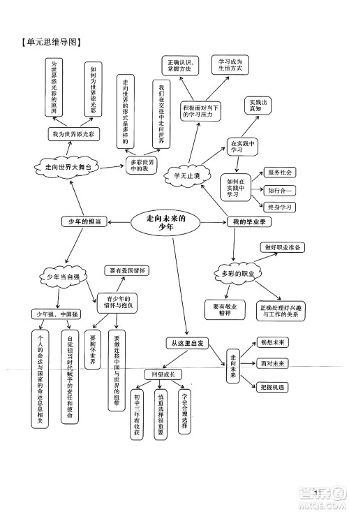广州出版社2024年春阳光学业评价九年级道德与法治下册人教版答案