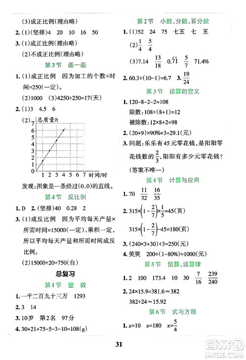 陕西师范大学出版总社有限公司2024年春小学学霸冲A卷六年级数学下册北师大版答案