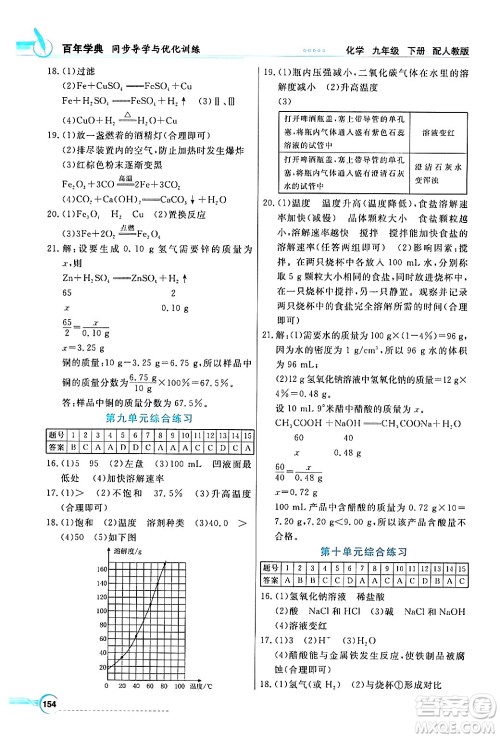 人民教育出版社2024年春同步导学与优化训练九年级化学下册人教版答案