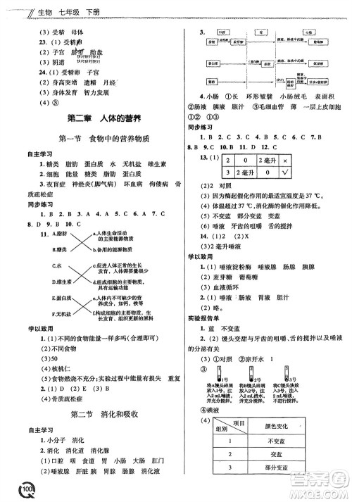 青岛出版社2024年春初中同步练习册七年级生物下册六三制学人教版参考答案